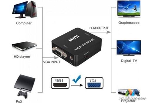 FAST ASIA VGA na HDMI 1080P