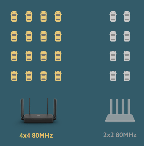 XIAOMI Router AX3200