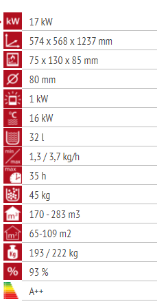 Alfa Plam Dino 17 Bronza (na pelet)