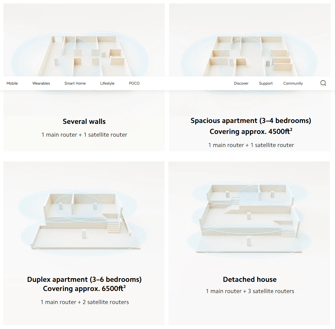 XIAOMI Mesh System AX3000 NE (1 pack)