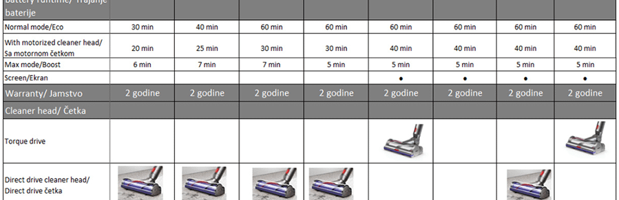 Dyson V12 Detect Slim Absolute (394167)