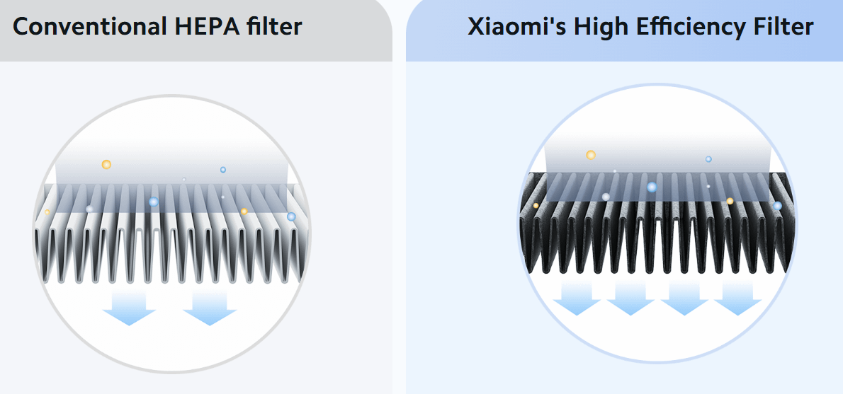 Xiaomi Smart Air Purifier 4
