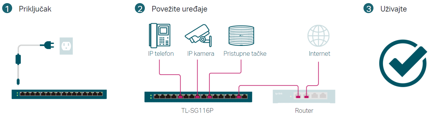 TP LINK TL-SG116P