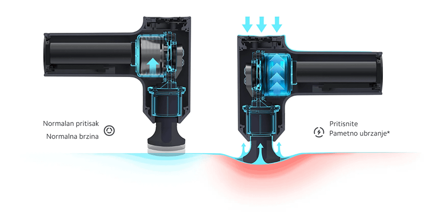 Xiaomi Massage Gun Mini EU
