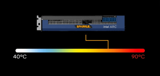 SPARKLE Intel Arc A580 ORC OC 8GB grafička kartica