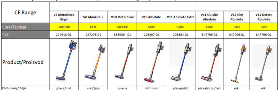 Dyson V12 Detect Slim Absolute (394167)