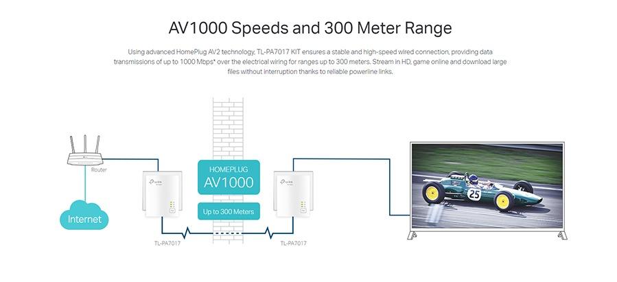 TP LINK TL-PA7017 KIT