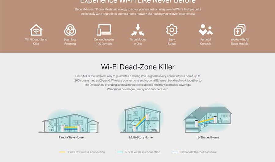 TP LINK DECO M4(2-PACK)