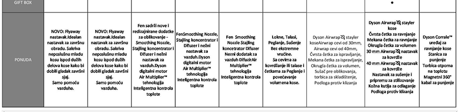 Dyson Airwrap Complete (nikel/fuchsia) short