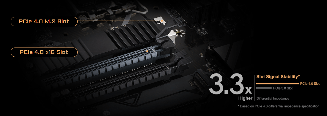 GIGABYTE B760 DS3H AX matična ploča