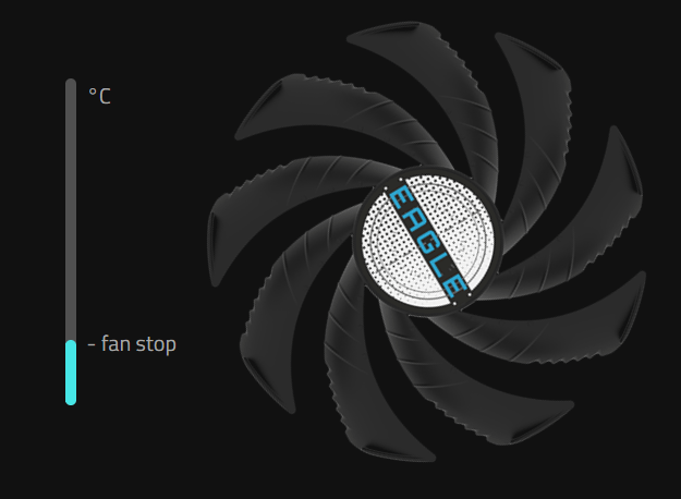 GIGABYTE RTX 5060 Ti EAGLE OC 8GB grafička kartica