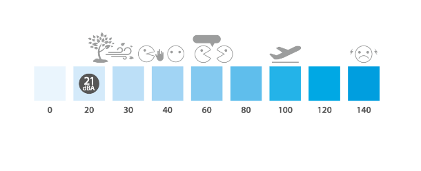 Daikin Sensira FTXC35