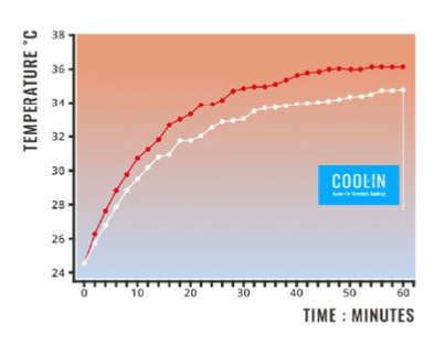 COOLER MASTER Caliber R3C White gaming stolica