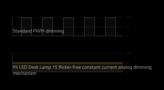 XIAOMI Mi LED Desk Lamp 1S
