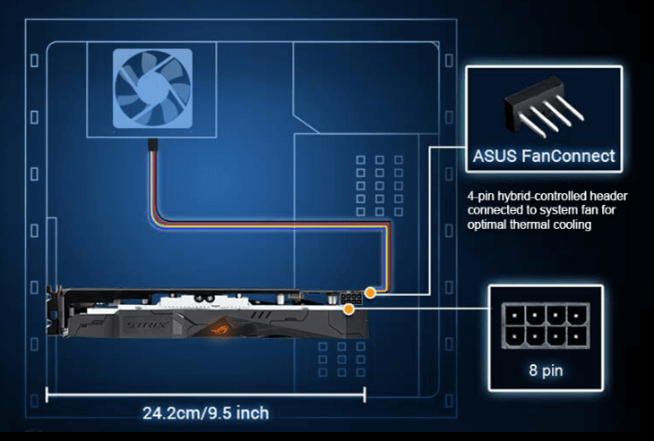 ASUS ROG Strix Radeon RX 560 4GB