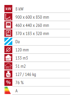Alfa Plam 90H FAVORIT