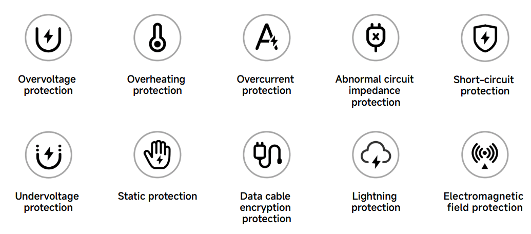 Xiaomi 90W HyperCharge Combo (Type-A)