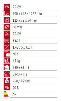 Alfa Plam Commo Compact 23