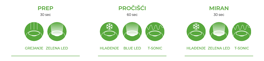 Foreo GREEN TEA (6kom)