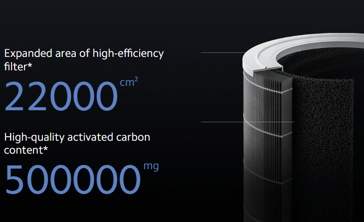 Xiaomi Smart Air Purifier 4