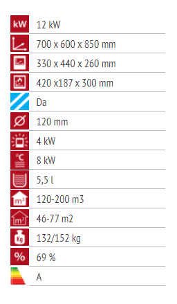Alfa Plam Alfa 70 ET (Bijela)