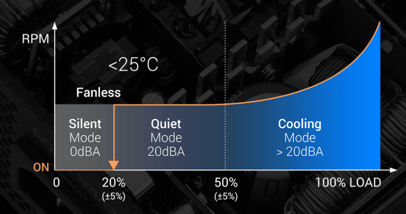 FSP DAGGER PRO ATX3.0 850W napajanje