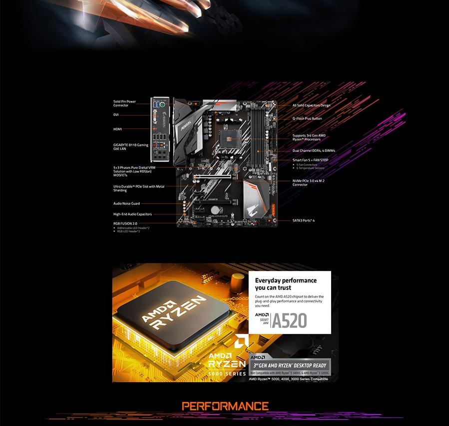 Gigabyte A520 AORUS ELITE rev. 1.0