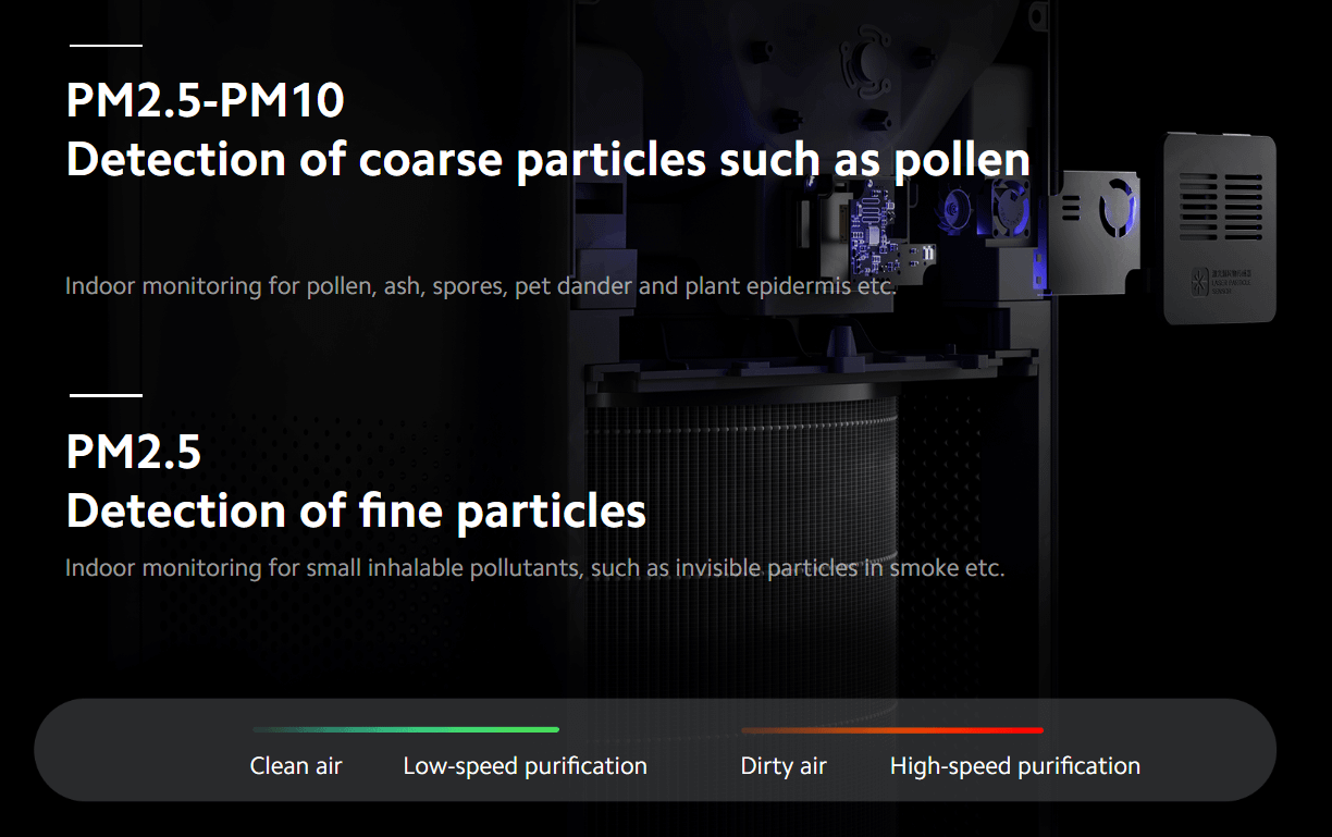 Xiaomi Smart Air Purifier 4 Pro prečišćivač vazduha