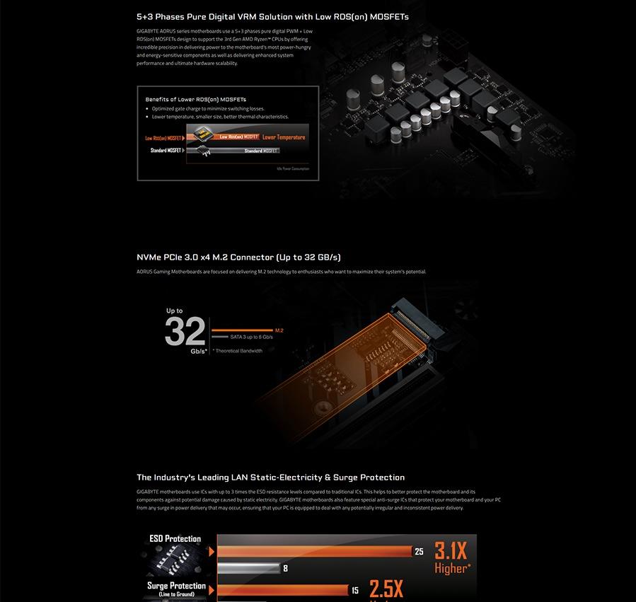 Gigabyte A520 AORUS ELITE rev. 1.0