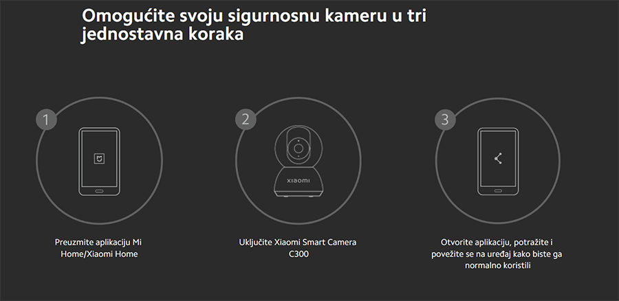 Xiaomi Smart Camera C300