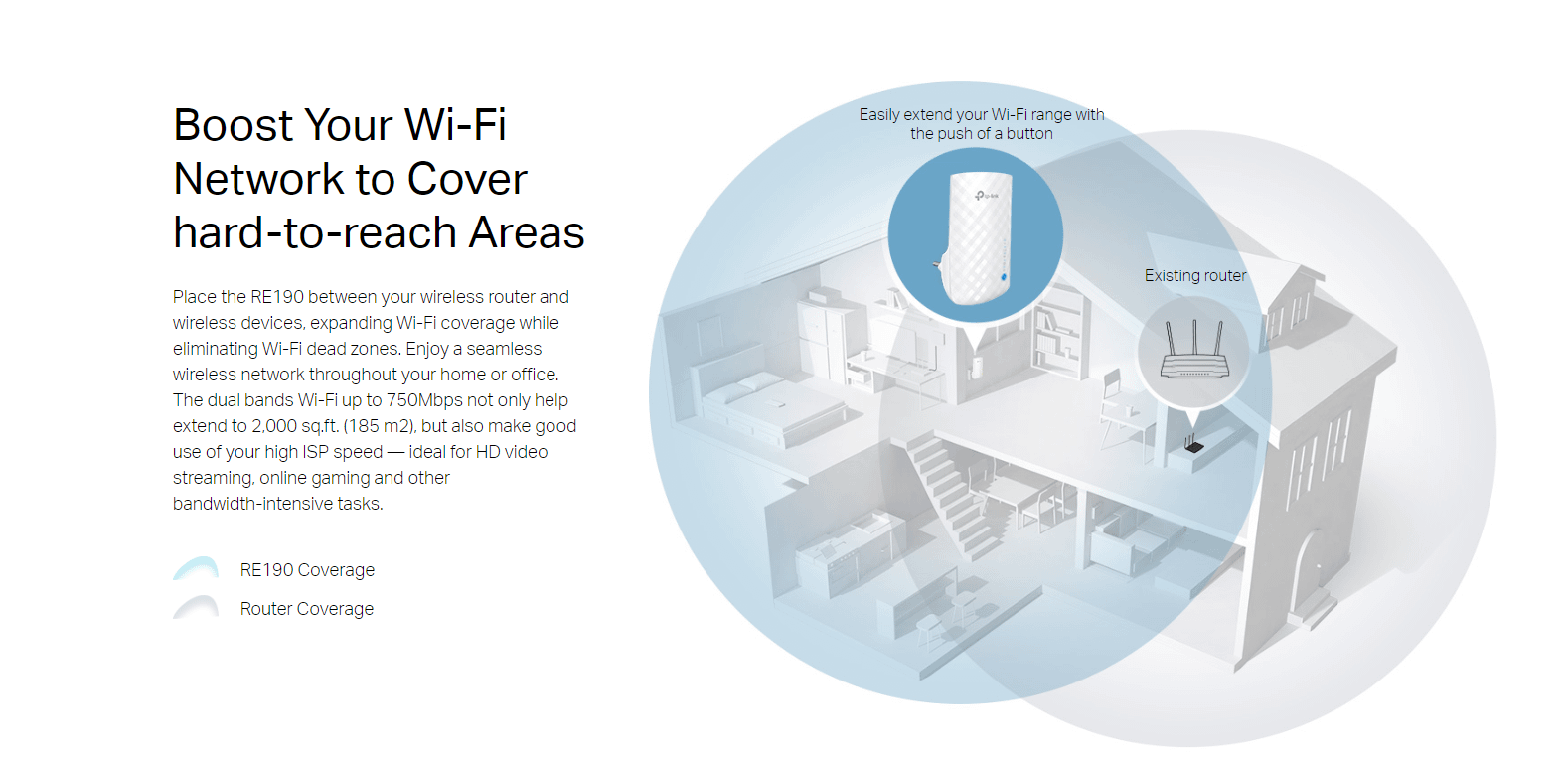 TP LINK RE190
