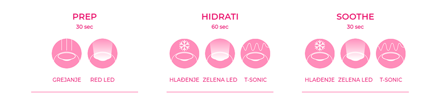 Foreo BULGARIAN ROSE (6kom)