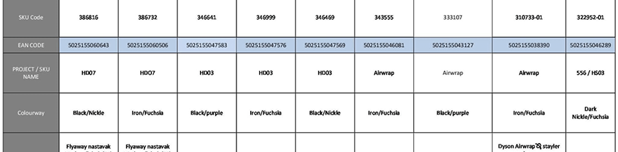Dyson HD007 Supersonic (Red/Nickel Edition)
