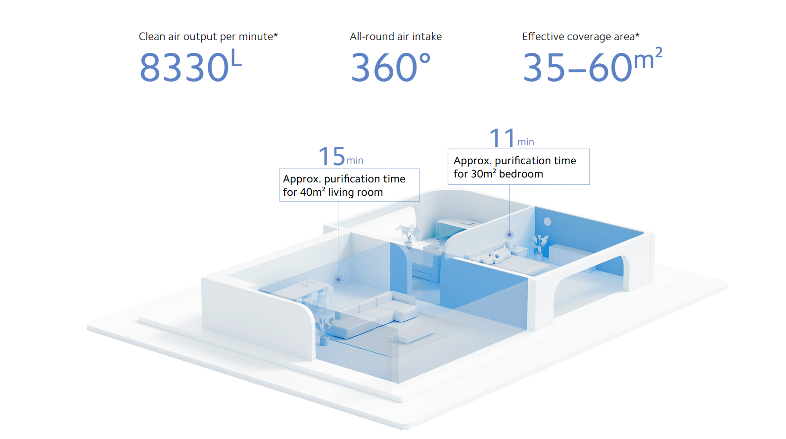 Xiaomi Smart Air Purifier 4 Pro prečišćivač vazduha