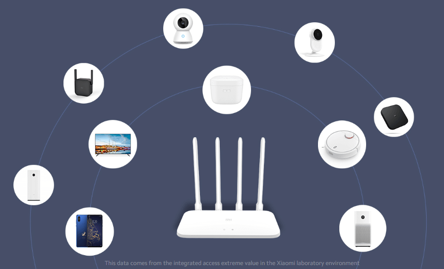 XIAOMI Mi Router 4A