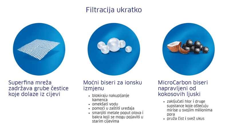 Brita Marella XL Blue 3.5L