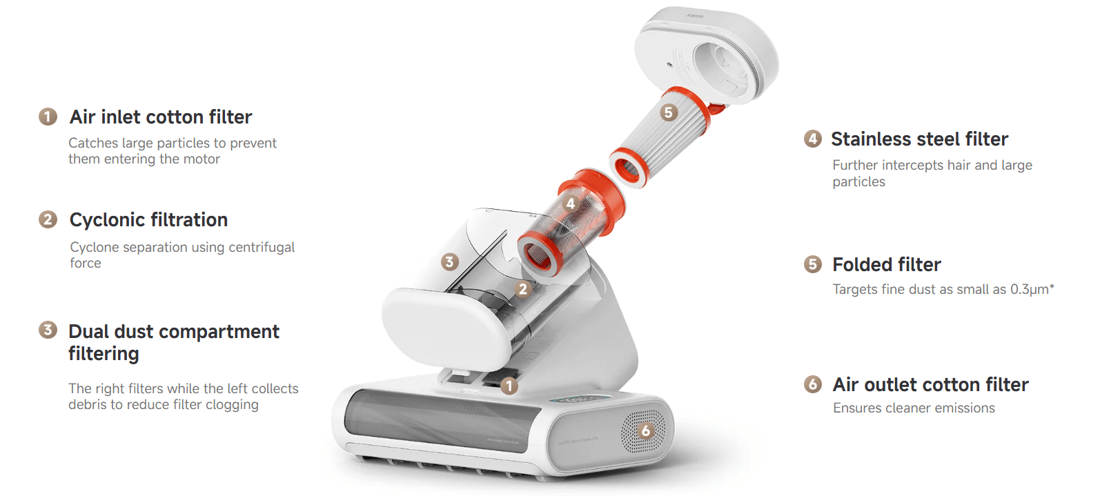 XIAOMI Dust Mite Vacuum Cleaner 2 Pro