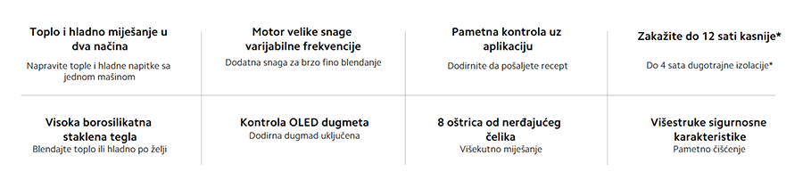 Xiaomi Smart Blender