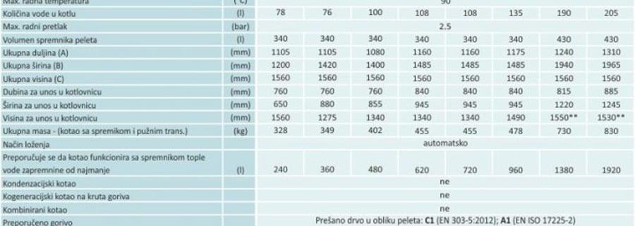Centrometal Tec 36-E