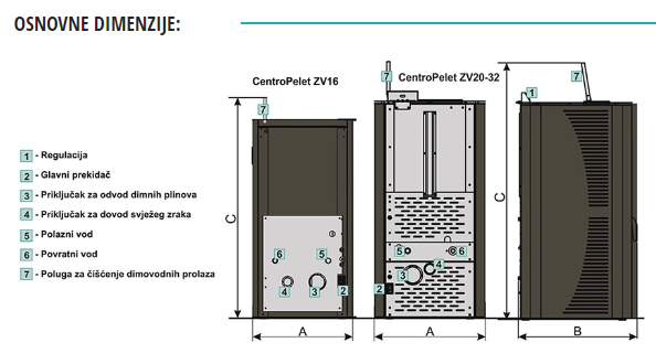 Centrometal ZV16 Bijela