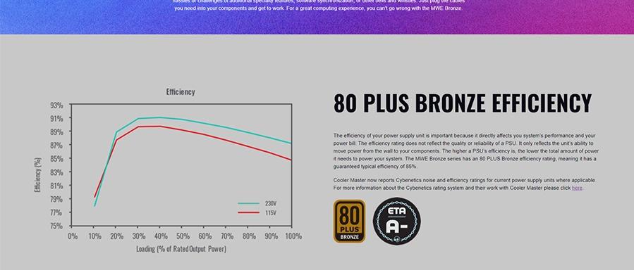 CoolerMaster MPE-6001-ACAAB-EU