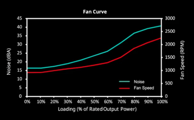 COOLER MASTER MWE Bronze V3 750W napajanje