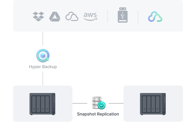 Synology DiskStation DS425+ NAS uređaj