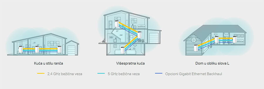 TP LINK DECO S7(3-PACK)