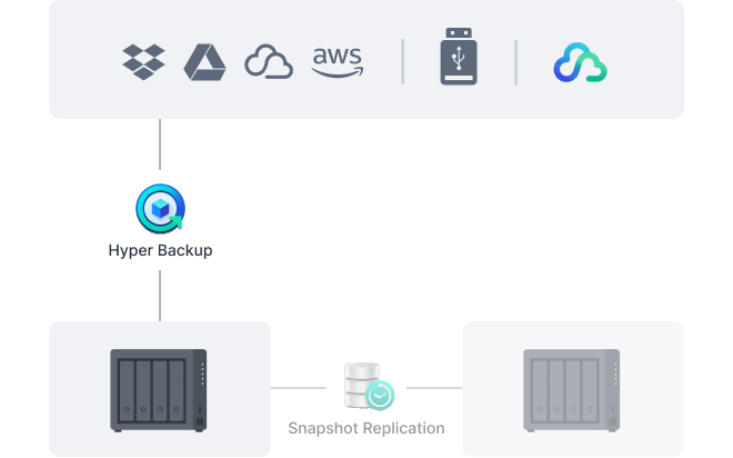 Synology DiskStation DS425+ NAS uređaj