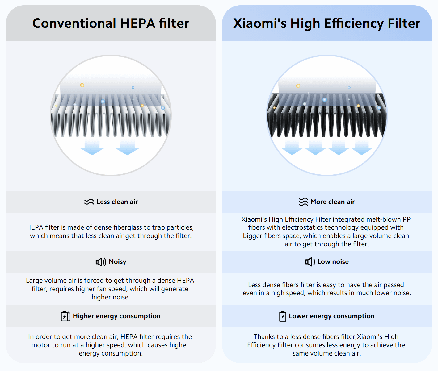 Xiaomi Smart Air Purifier 4 Pro prečišćivač vazduha