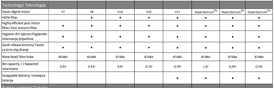 Dyson V12 Detect Slim Absolute (394167)