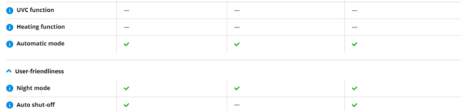 Dyson TP09 (nikl/gold)