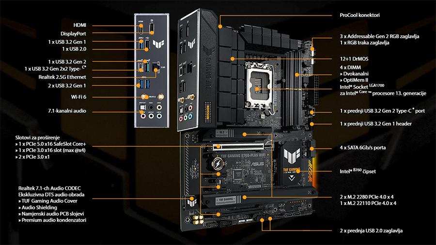 ASUS GAMING B760-PLUS WIFI