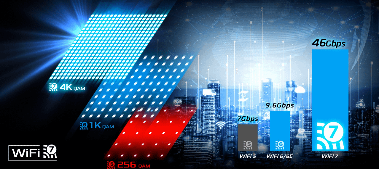 ASRock X870 Riptide WiFi matična ploča